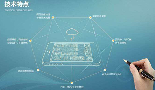 如何提高電子商務(wù)網(wǎng)站訂單轉(zhuǎn)化率？
