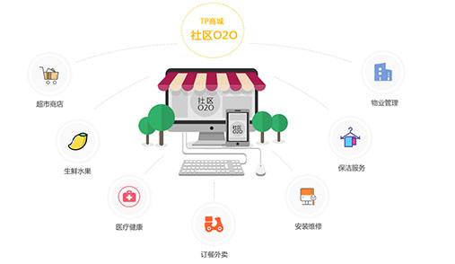 O2O系統(tǒng)商城怎么運營好？