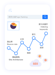 14年海外全媒體廣告經(jīng)驗(yàn)，流量資源豐富，引流成本低；隨時(shí)隨地需求響應(yīng)，國內(nèi)賣家更友好，強(qiáng)勢助力中國品牌出海！