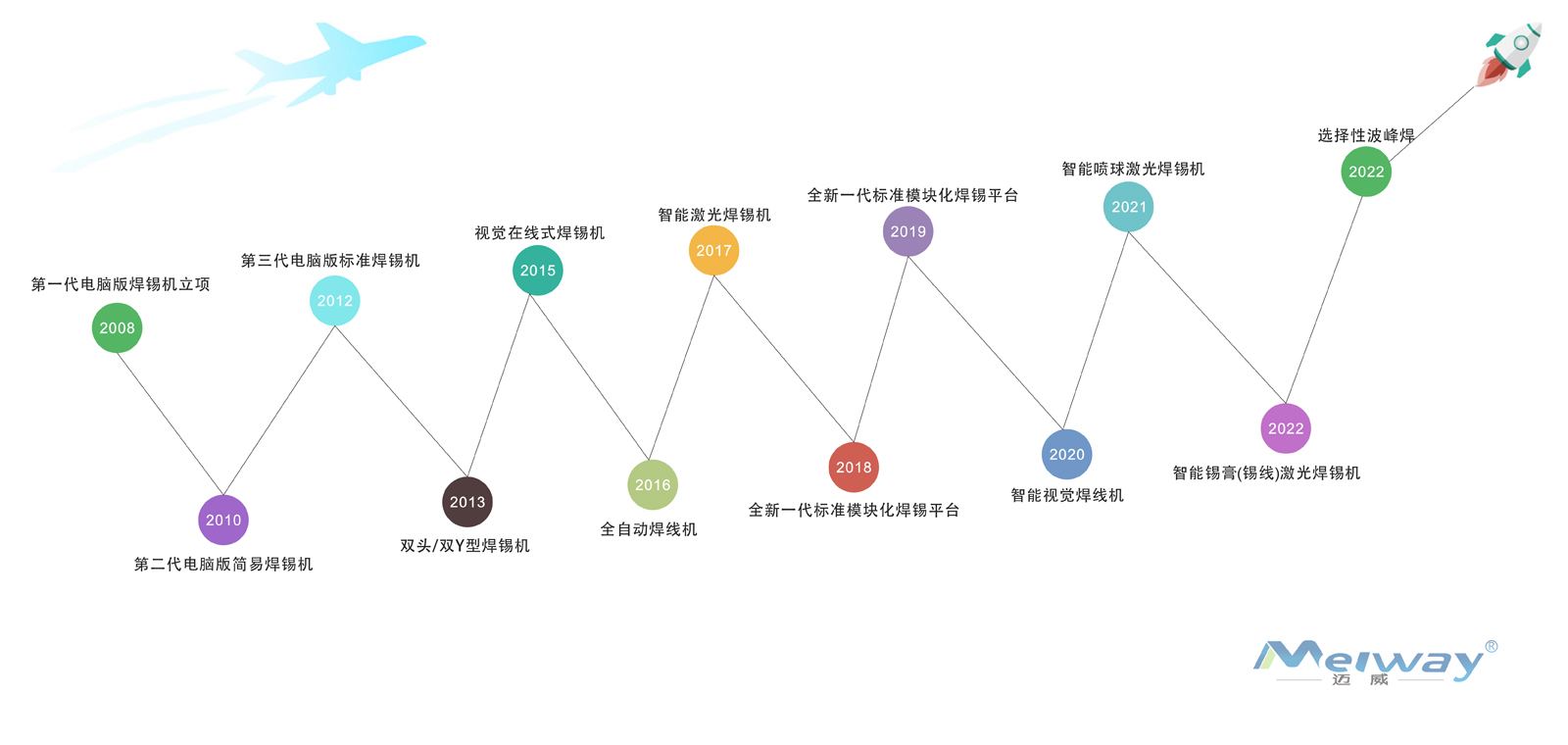 企業(yè)介紹